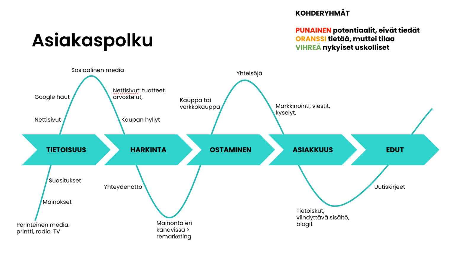 Onko Perinteisen Mainostoimiston Aika Ohi Creative Crue onko-perinteisen-mainostoimiston-aika-ohi-creative-crue